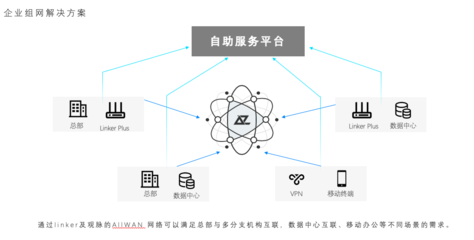 一體化網關新突破 觀脈科技Linker Plus以集成SD-WAN重塑企業組網與總部管理效率