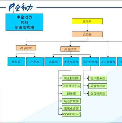 中企動力總部組織架構解析 構建高效的企業總部管理體系